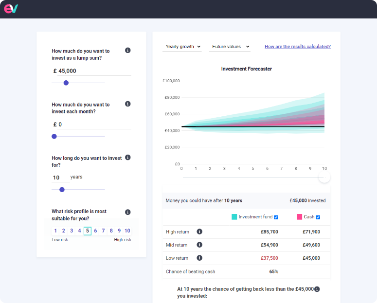 Investment Forecaster