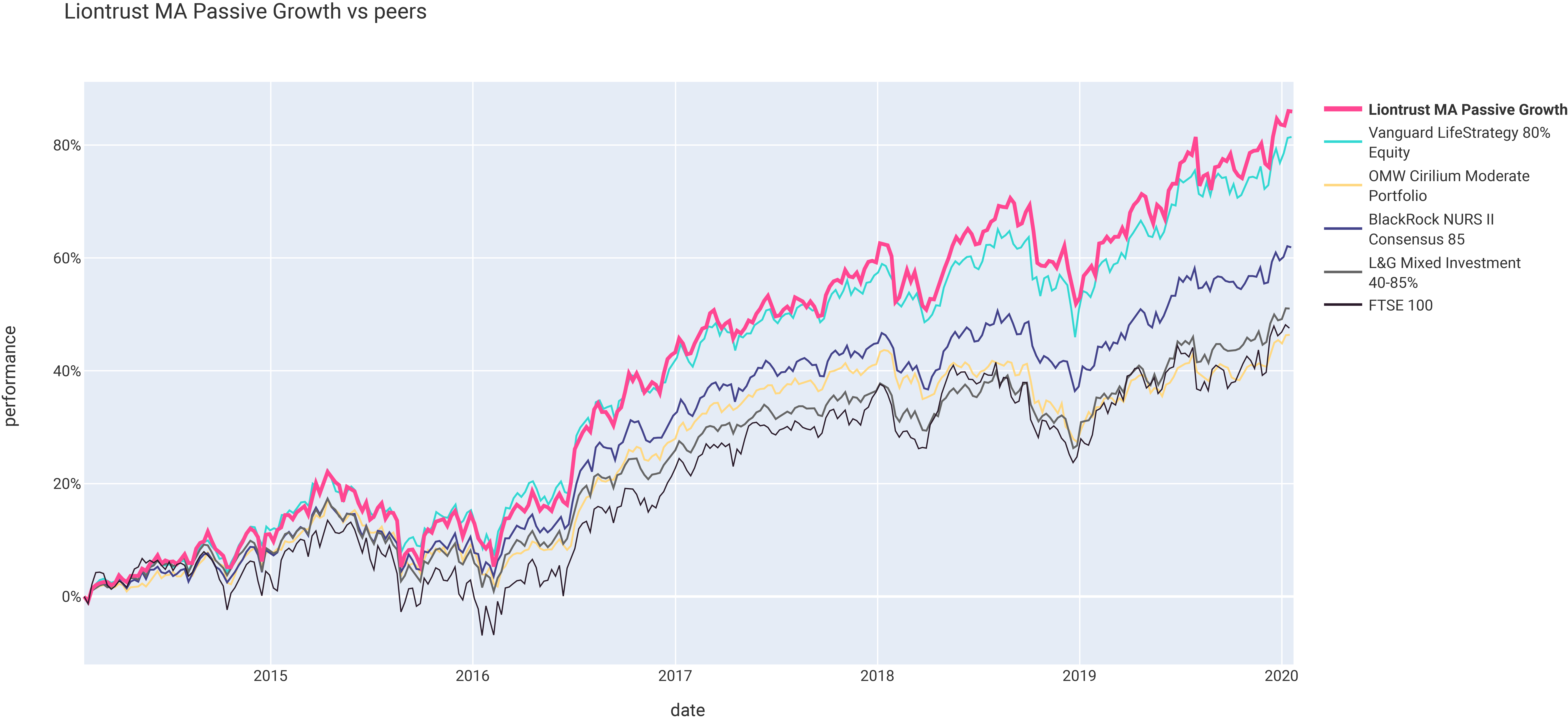 Outperformance Chart_2020@4x
