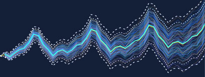 stochastic